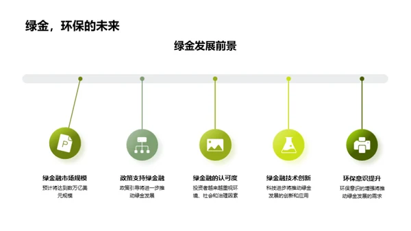 绿色金融：虚拟银行的新趋势