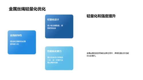 金属丝绳：航空新材料