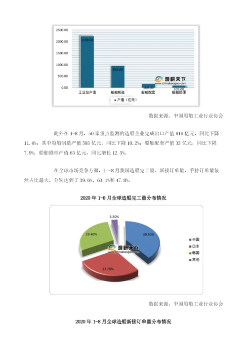 我国船舶工业三大造船指标同比下降但国际市场份额保持领先.docx