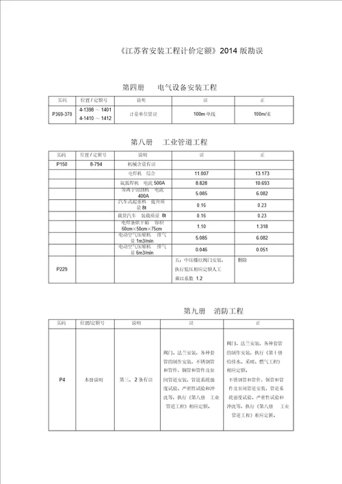 江苏安装工程计价定额2014版勘误