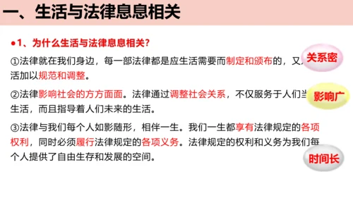 9.1 生活需要法律 课件(共32张PPT)