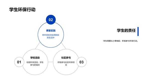 环保教育推进策略PPT模板