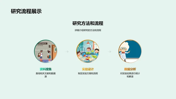 开题答辩报告PPT模板