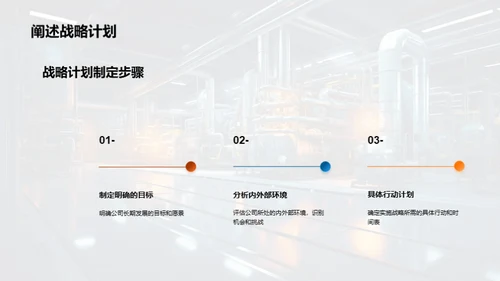 企业文化与战略融合