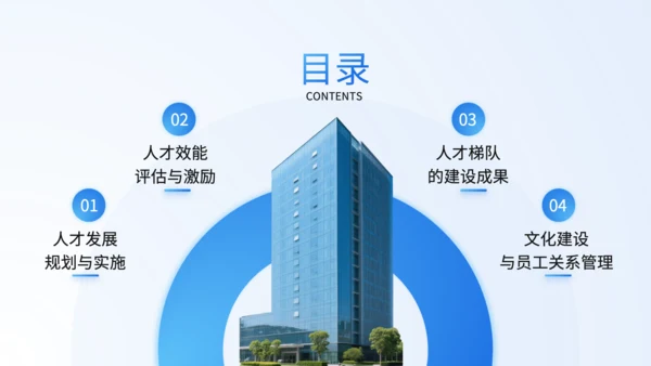 蓝色商务风人力资源年中总结PPT
