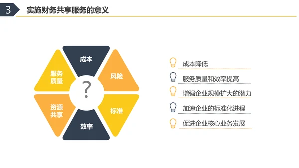 彩色水彩简约商务财务共享服务实训总结企业培训PPT财务知识培训