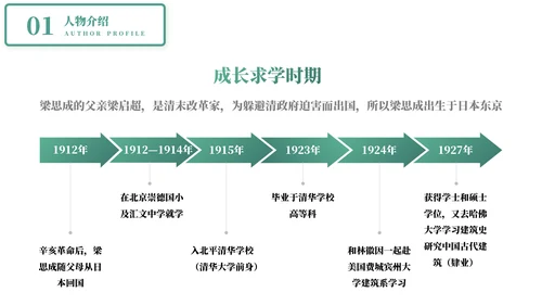认识教学梁思成了解名人介绍PPT模板
