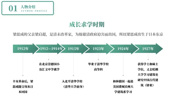 认识教学梁思成了解名人介绍PPT模板