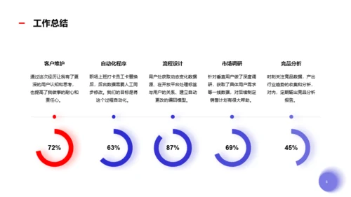 蓝色简约互联网通讯工作总结PPT案例