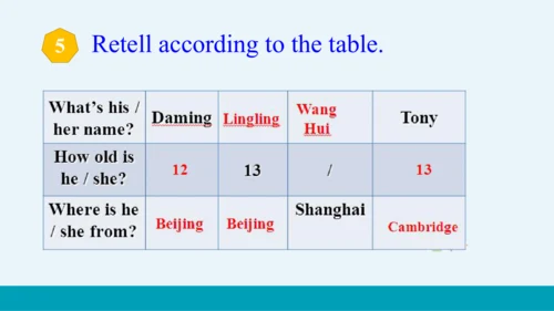 【轻松备课】外研版初中英语七年级上Module 1 Unit 2教学课件