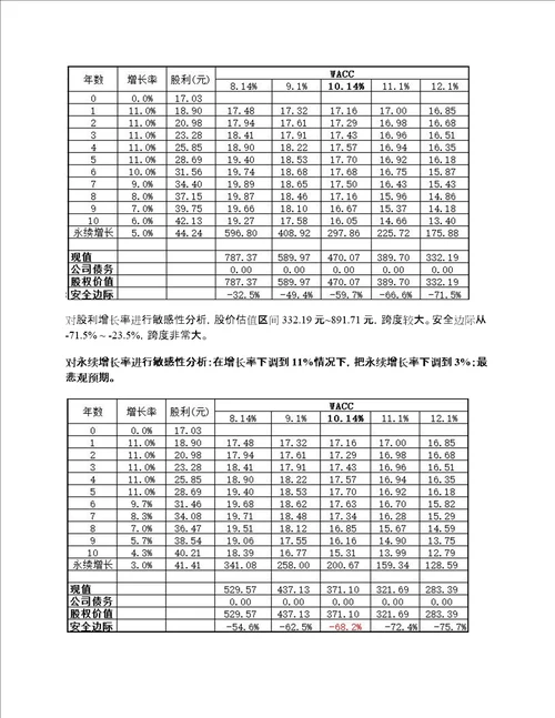 价值投资系列之五：手把手做DDM、DCF估值上一篇文章详细讲了估值及案例分析，一些朋友针对DDM、