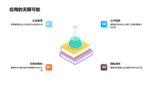 探索管理学之旅