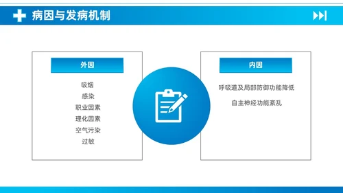 蓝色简约医疗慢性阻塞性肺疾病护理查房知识培训PPT课件