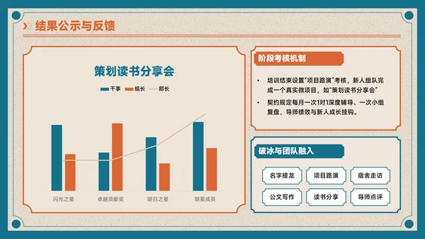 蓝橙色复古风学生会招新PPT模板