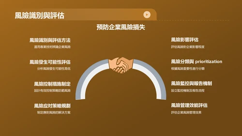黄色财务年度总结研讨会PPT模板