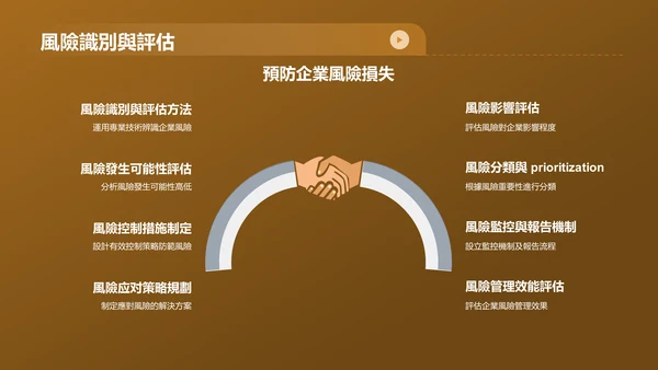 黄色财务年度总结研讨会PPT模板