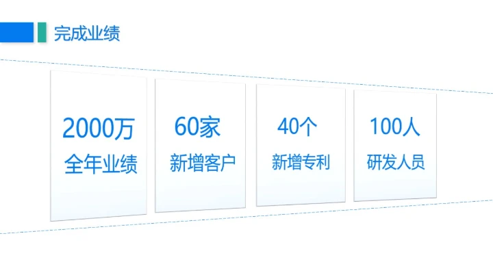 建设集团公司年终工作总结通用PPT模板