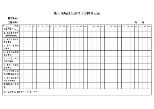 施工现场扬尘治理日常检查记录