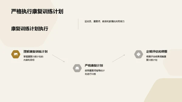 运动员受伤后的康复训练