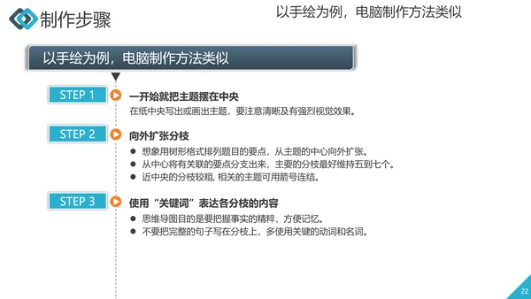 职业员工培训思维导图工作效率ppt课件