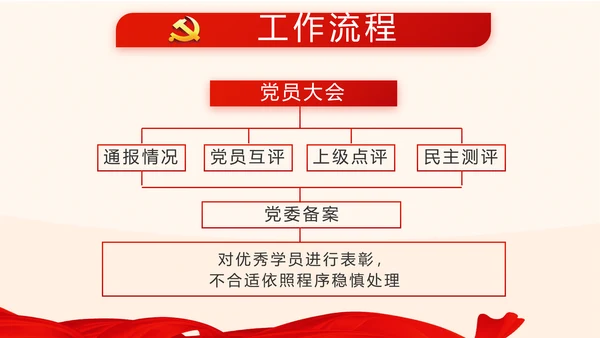 红色大气爱国主义教育班会动态PPT模板