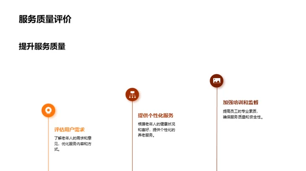 社区养老新模式