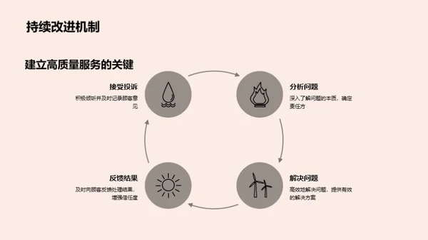 餐饮服务升级