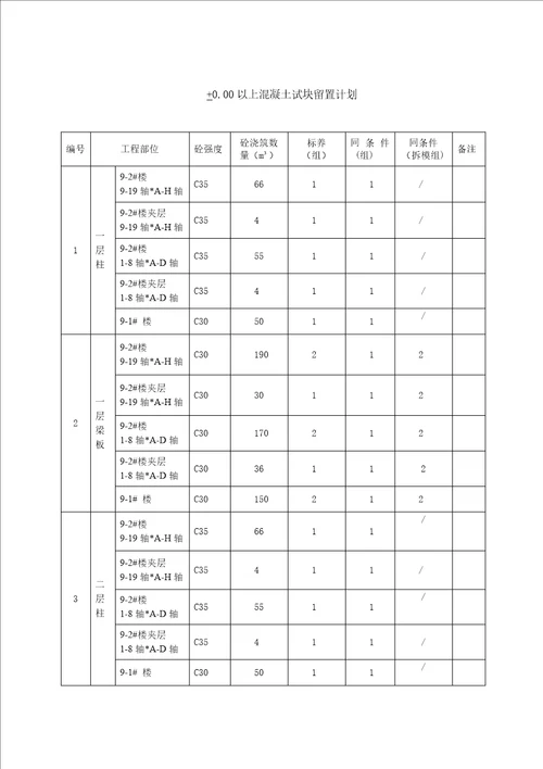 混凝土试块制作留置及养护专业方案