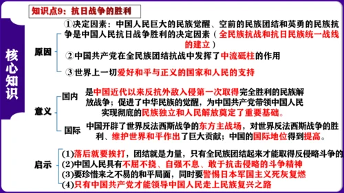 第六单元  中华民族的抗日战争 核心素养时代大单元复习课件
