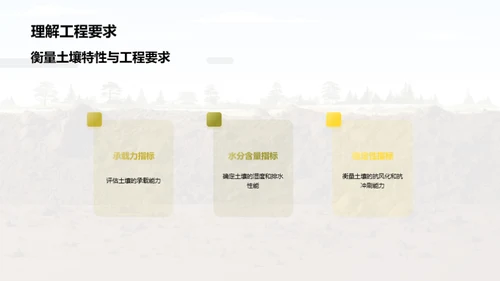 解析土壤工程的秘密