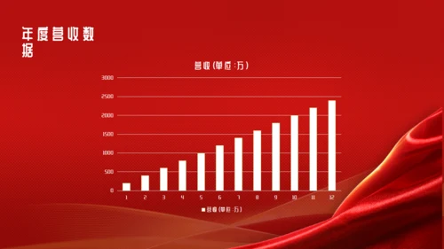红色喜庆风年终总结报告通用PPT模板