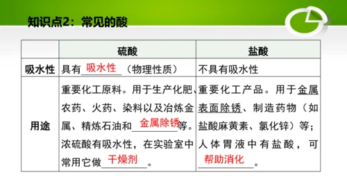 第十单元 酸和碱 复习课件(共49张PPT)-九年级化学下册同步备课系列（人教版）