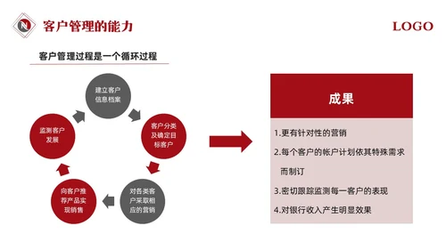 红色简约银行营销银行营销培训PPT模板宣传PPT动态PPT