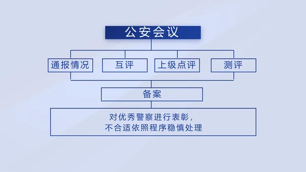 蓝色大气警察年终工作总结述职报告动态PPT模板