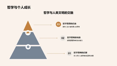 哲学引领社会