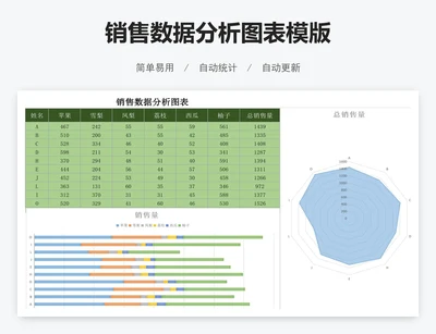 销售数据分析图表模版