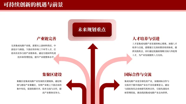 红色简约绿色发展与可持续创新数据分析报告