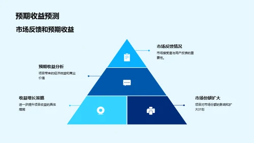 化学研发进展概览