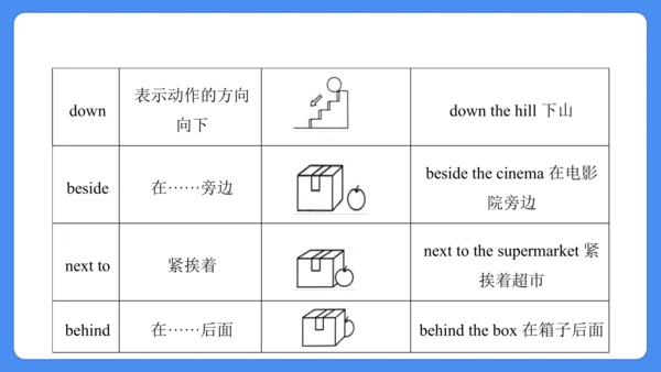 Module 1（复习课件） -2024-2025学年英语四年级上册单元复习（外研版三起）