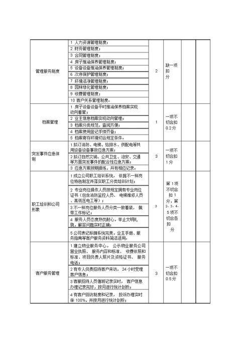 江苏省省级示范物业管理项目