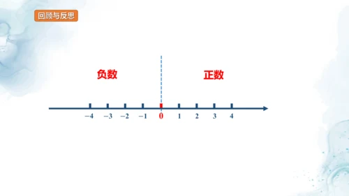 人教版六年级数学下册数线上的负数教学课件