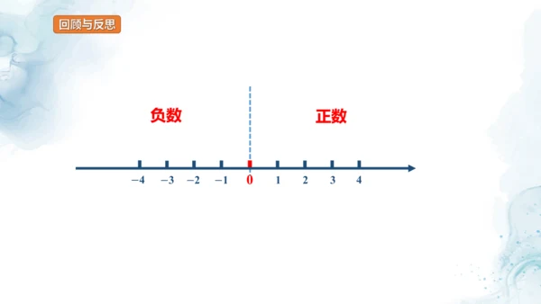 人教版六年级数学下册数线上的负数教学课件