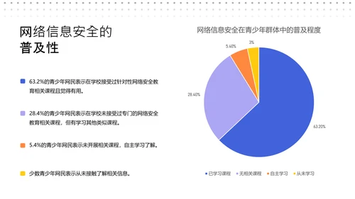 蓝紫渐变简约教育类网络安全课程PPT模板