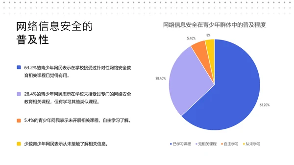 蓝紫渐变简约教育类网络安全课程PPT模板