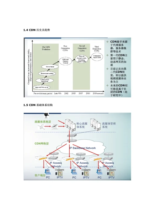 CDN自建专项方案.docx