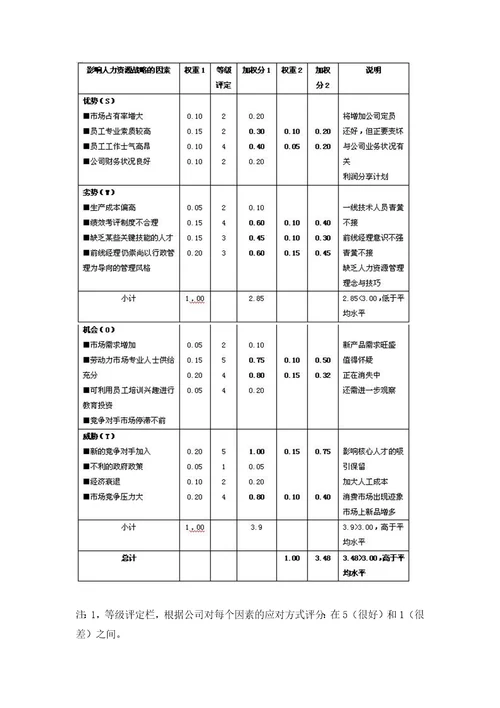 怎样制定你的人力资源战略