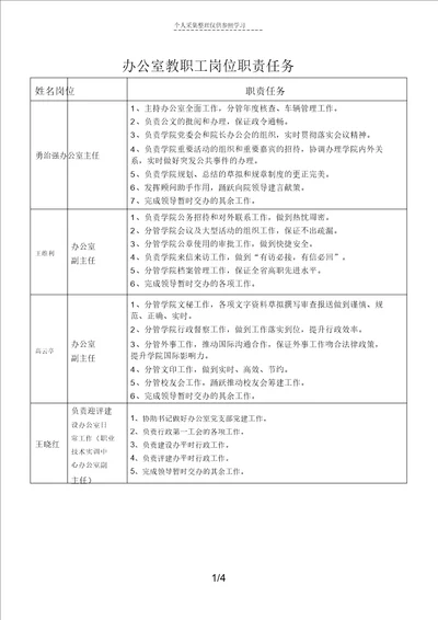 办公室教职工岗位职责任务