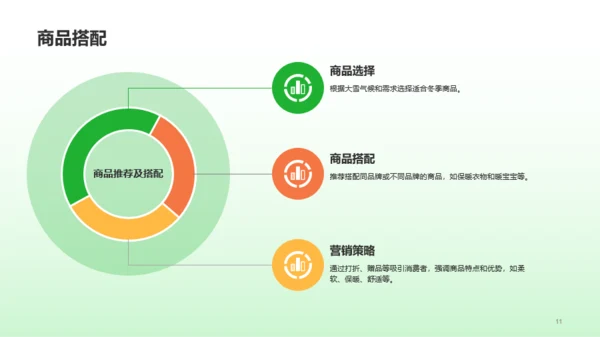 绿色3D创意大雪节气主题营销PPT模板