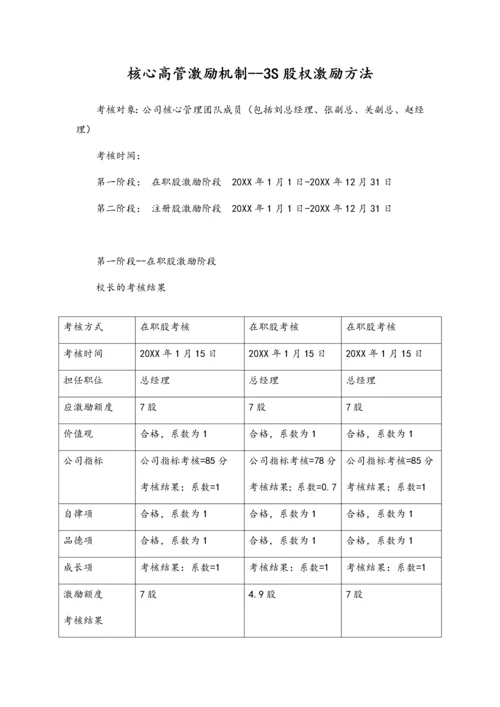 05-核心高管激励机制【3S股权激励方法】.docx