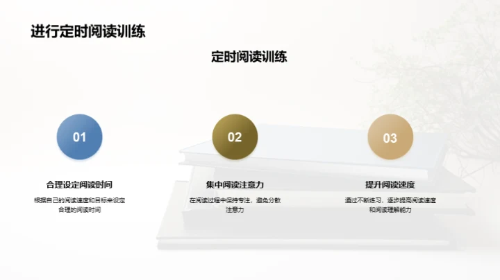 英语阅读攻坚战